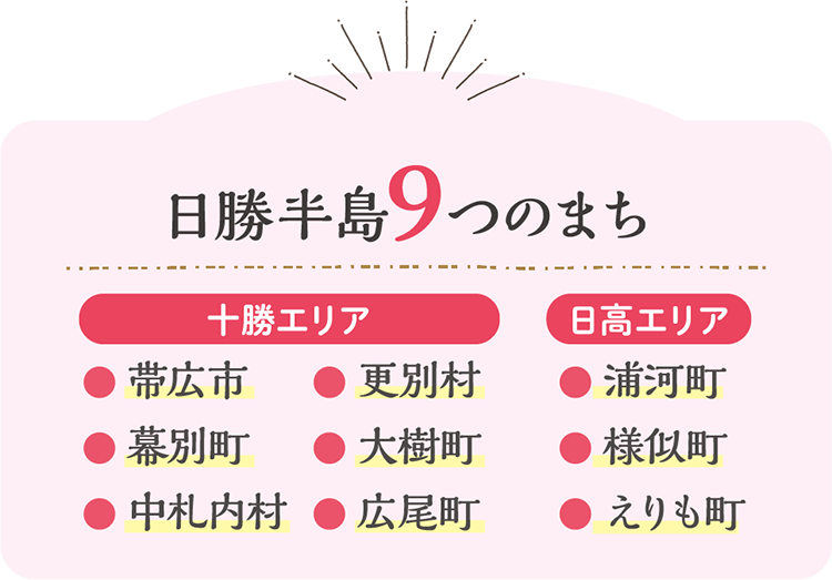 日勝半島9つのまち